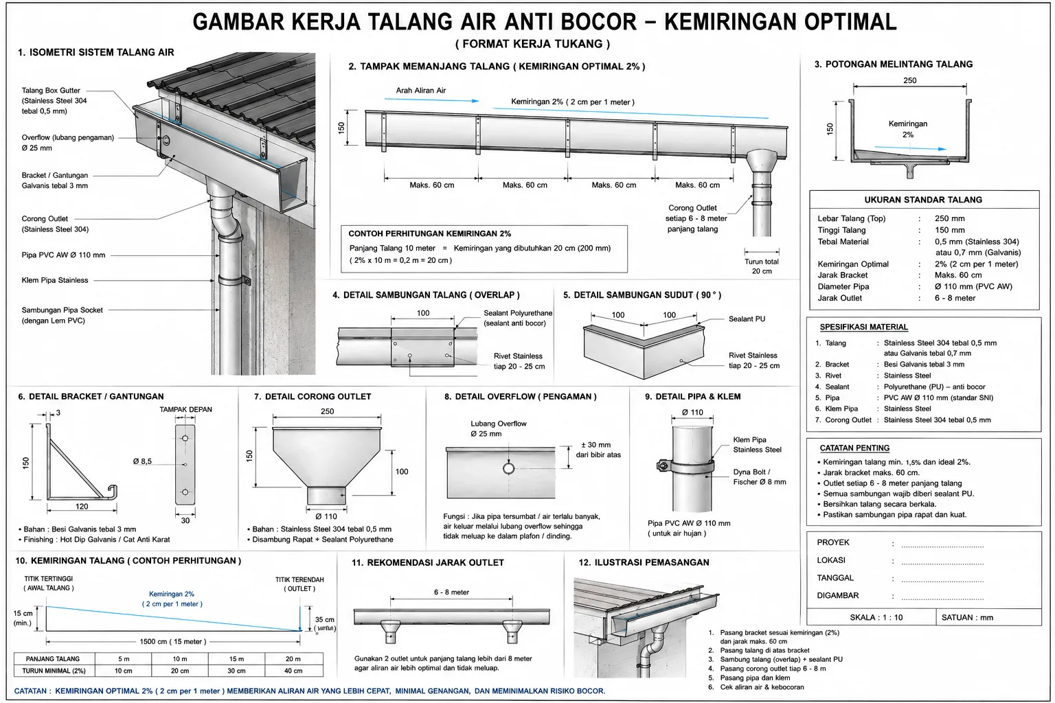 Tips Membuat Talang Air